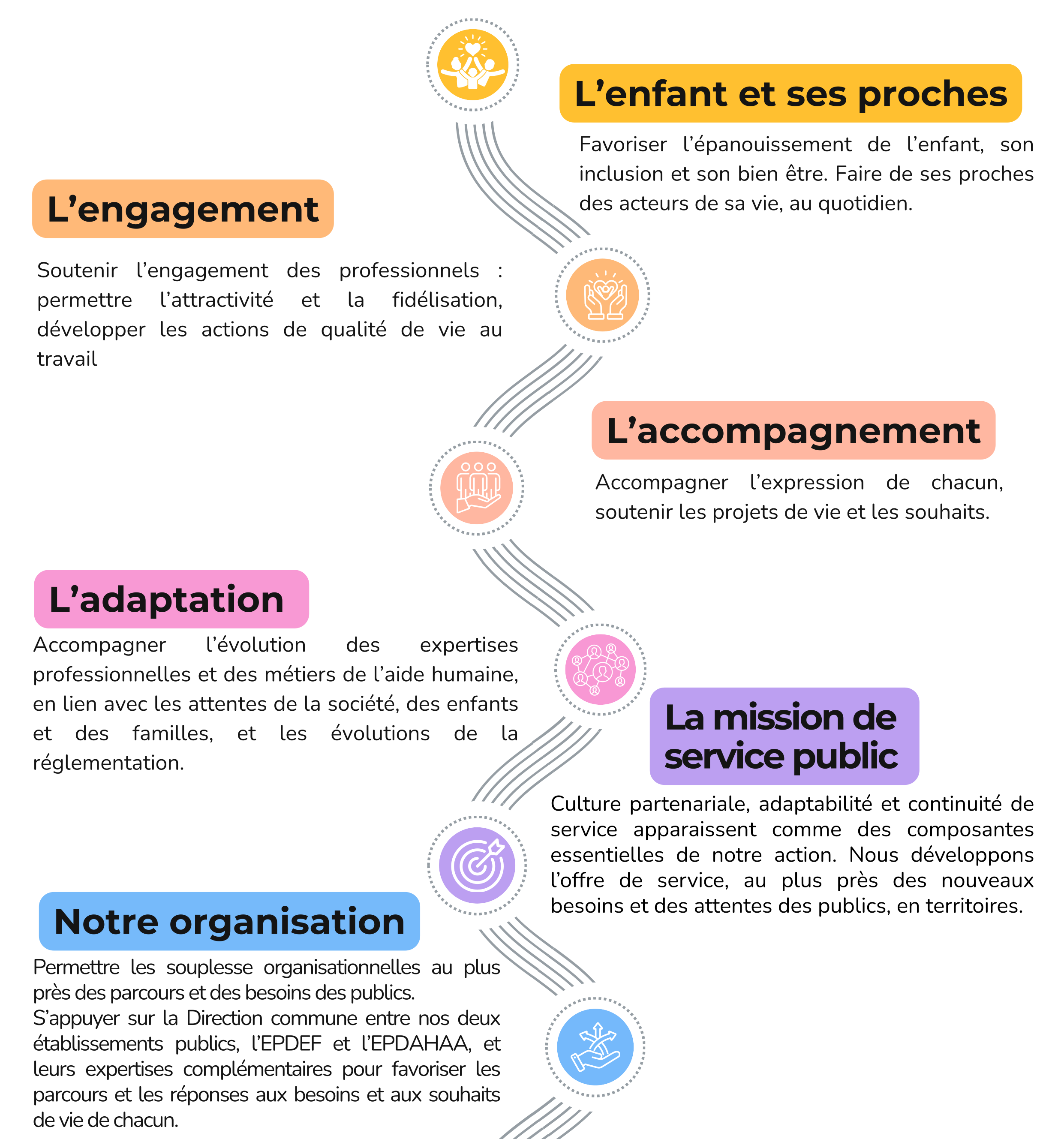 Notre bousole stratégique